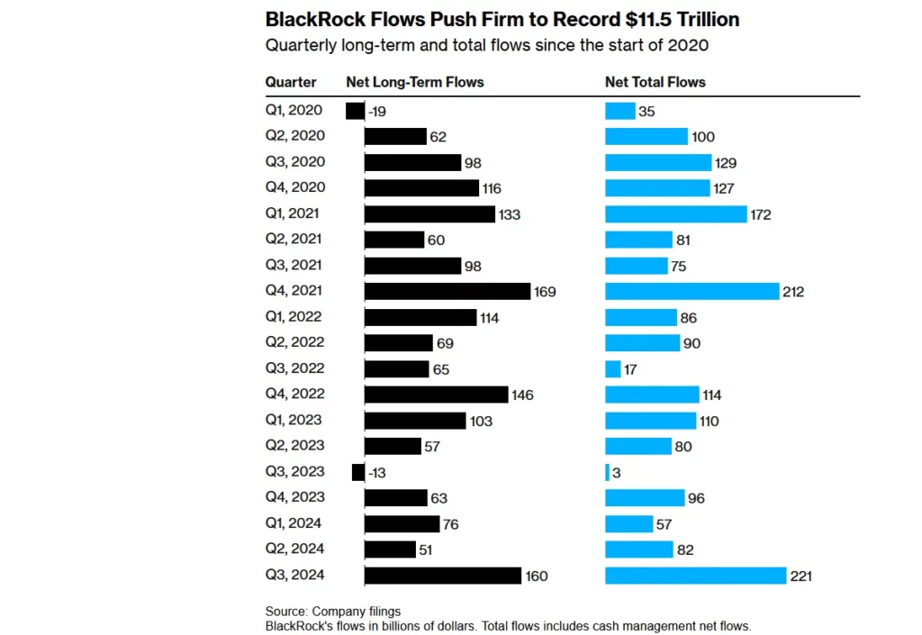 blackrock flows
