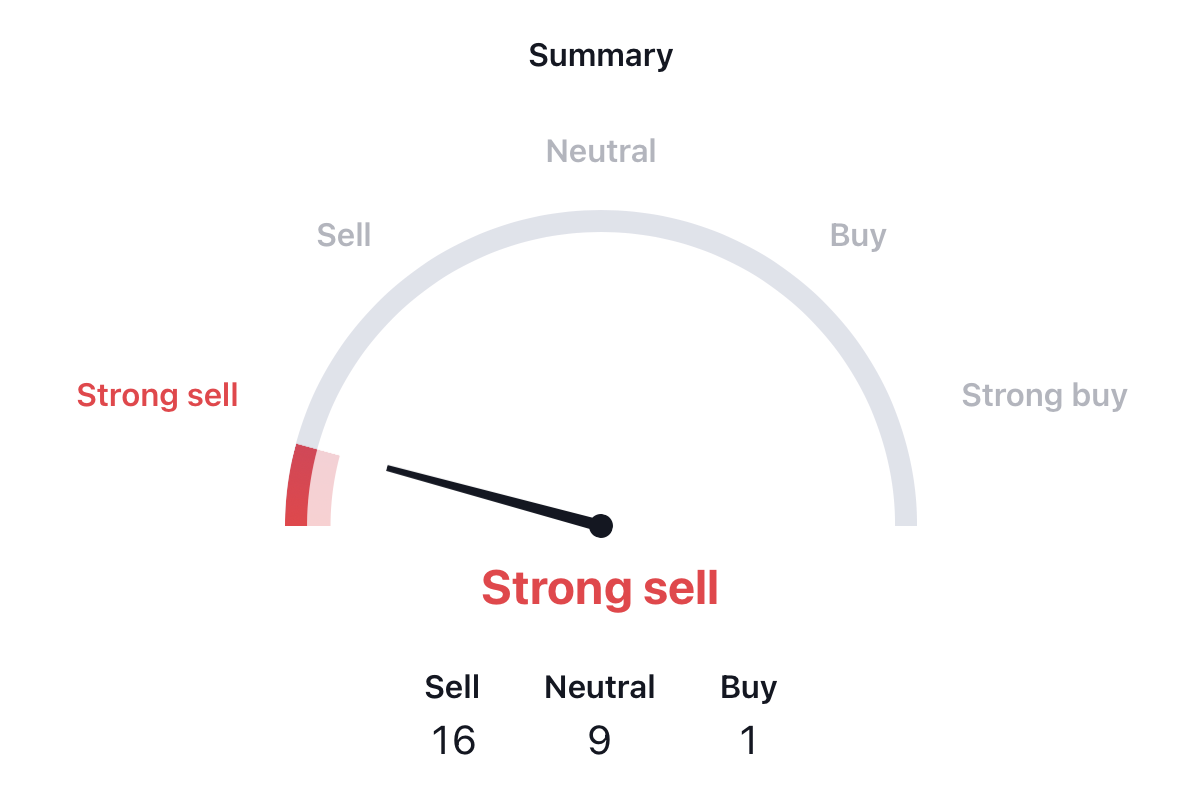 Conflux Moving Inside the Falling Wedge: Will CFX Rebound?