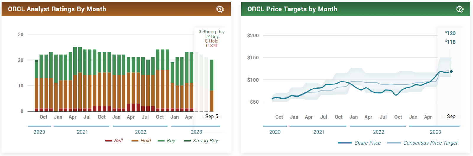 Oracle Corp. (ORCL) Stock - September 14 Earnings Prediction