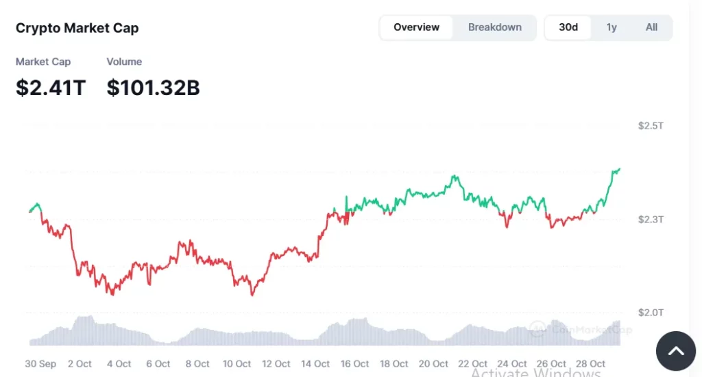 crypto market cap