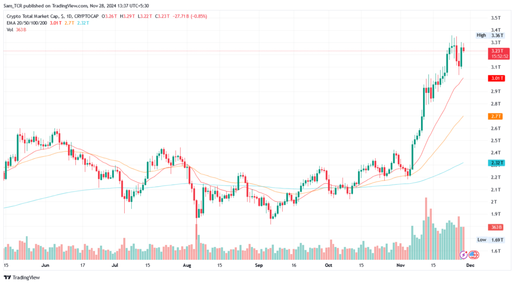cryptocurrency market capitalization