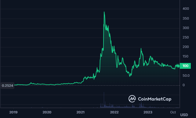 Break Above Wedge Pattern in QNT Crypto, What’s Next For Traders?
