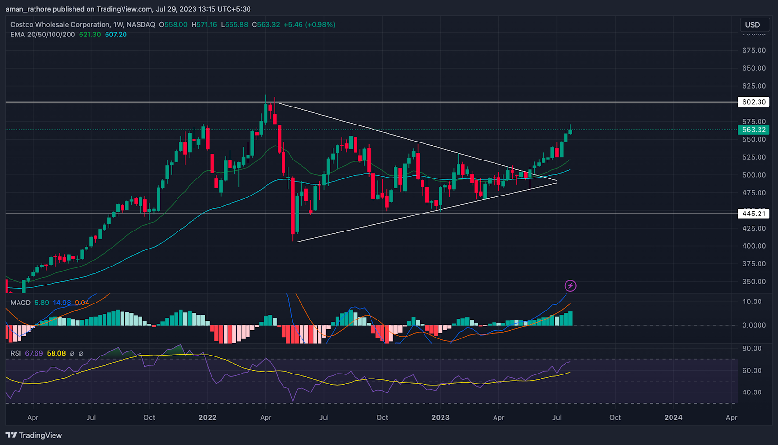 Costco Wholesale Stock Price: Will COST Price Make New Highs?