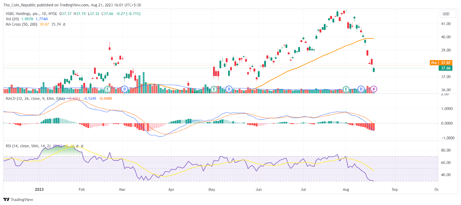 HSBC Stock Price Analysis: Stock In Free Fall After Q2 Results?