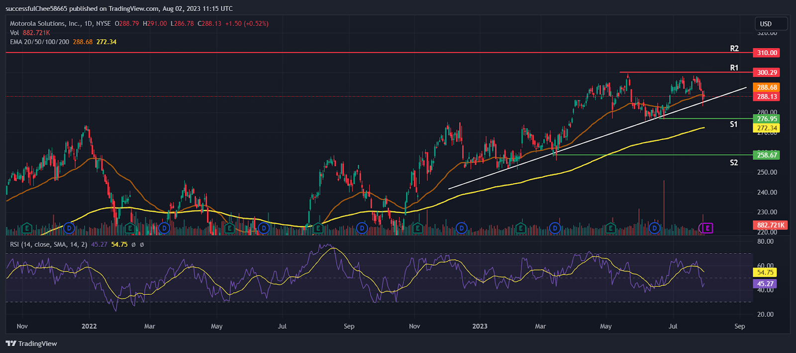 Motorola Stock (MSI) Price Prediction, Next Stop $310.00?