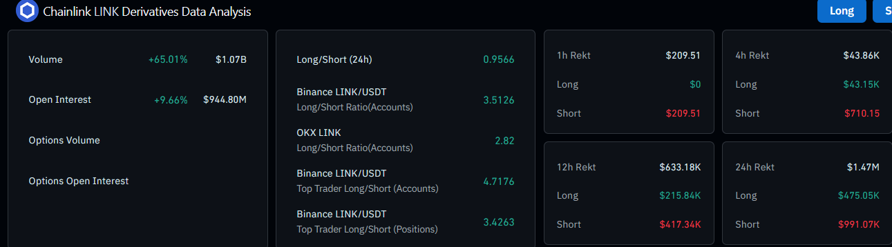derivatives data analysis | source: coinglass
