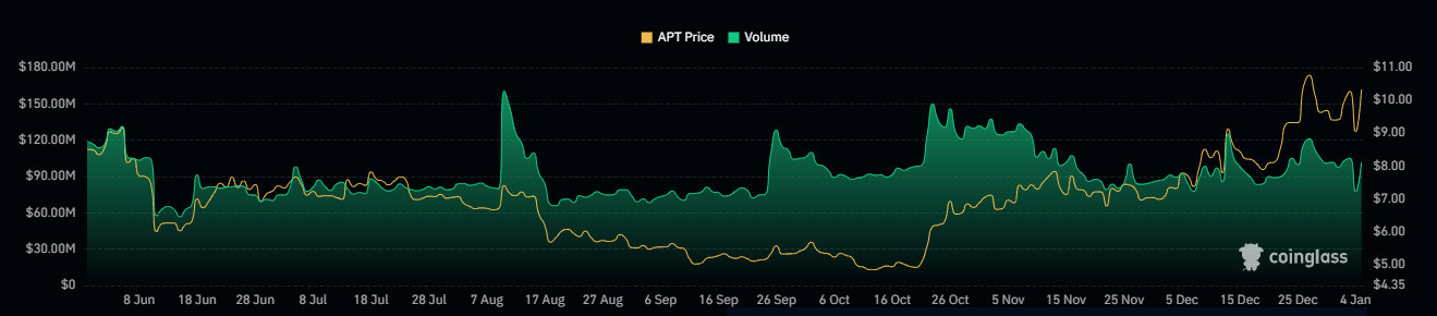 Consistent Increase in Crypto Price; What’s Coming Ahead?
