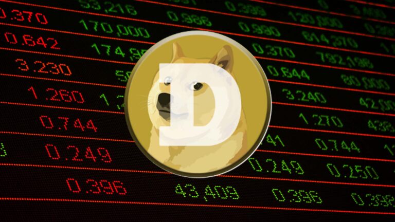 What Price Actions Can Lead the DOGE Crypto Price to New Highs?|||