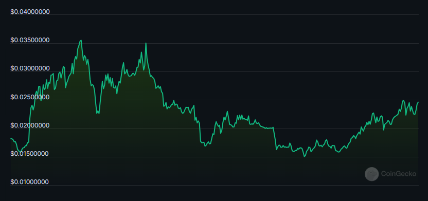 Can ZIL Crypto Skyrocket to New Highs After Change of Character?