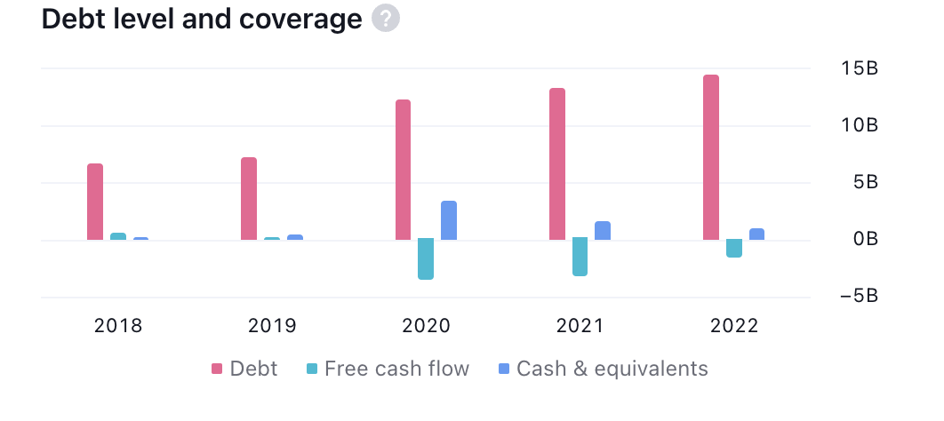Norwegian Cruise Price Gave Triangle Breakdown, Will Buyers Exit?