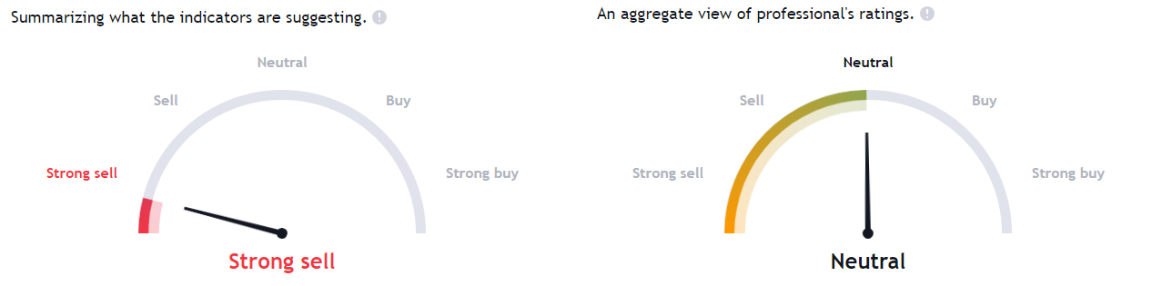 KMI Stock Forecast: KMI, A Good Pick Unless Breaks The Support!