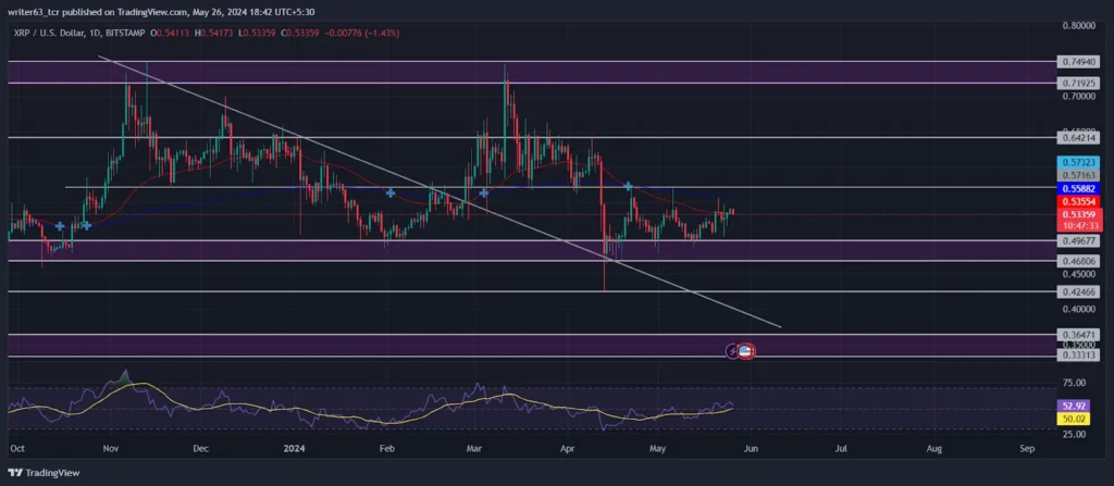 XRP