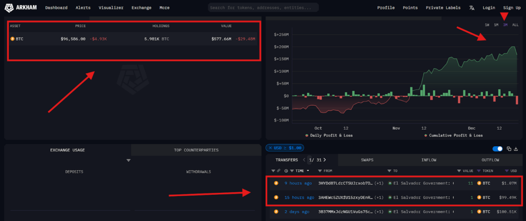 el salvador’s BTC stockpile data