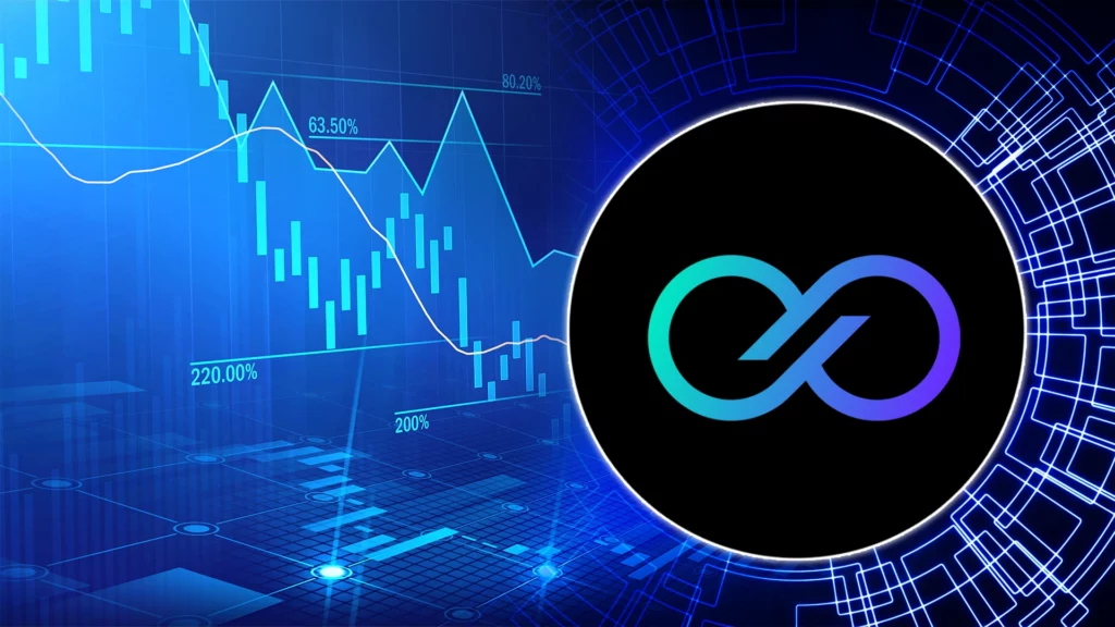 ERN Price is in the Correction Phase; Will It Exceed the $10 Mark?