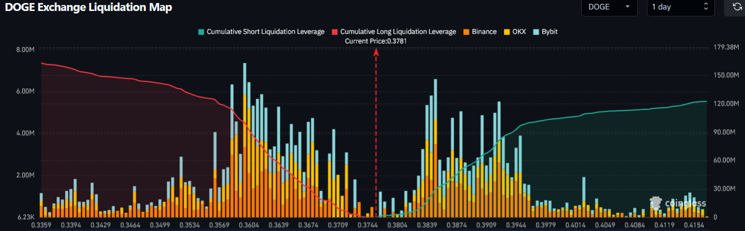 exchange liquidation map | source: coinglass