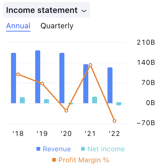 AT&T Inc. Hit All-Time Low: Is There Any Hope Left for Buyers?