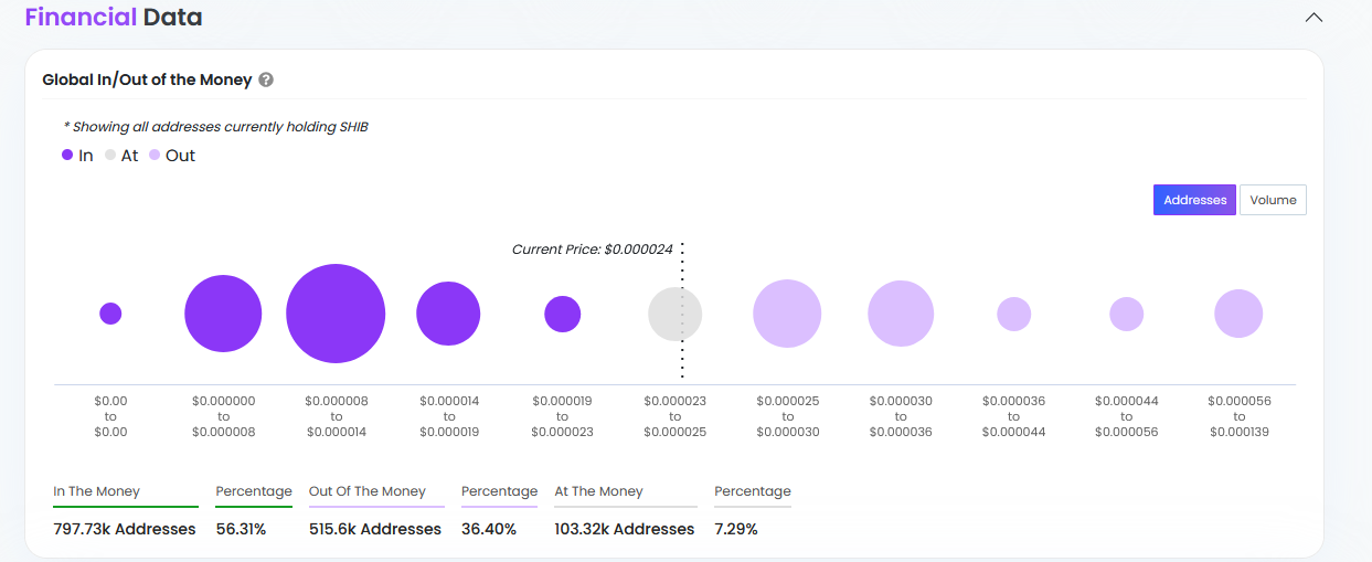 financial data | source: ixfi