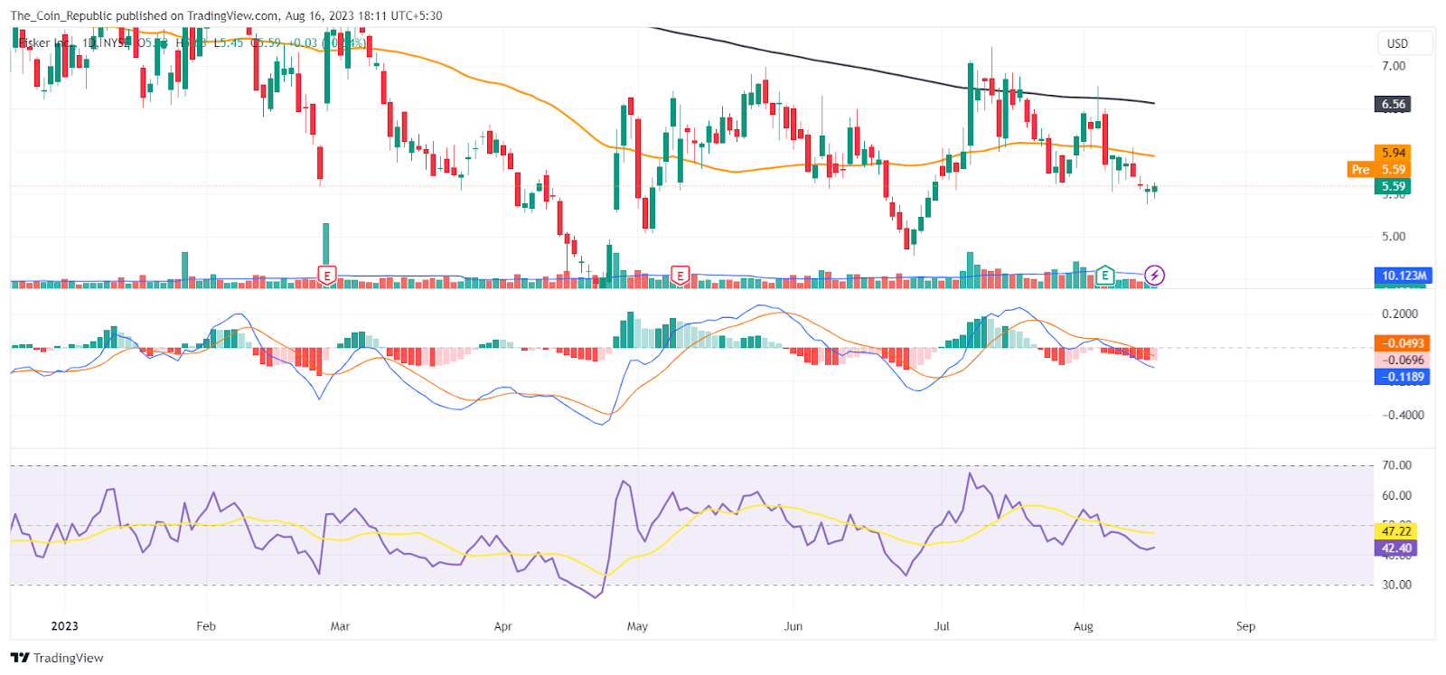 FSR Stock Price Prediction: Can FSR Break Above Triangle?