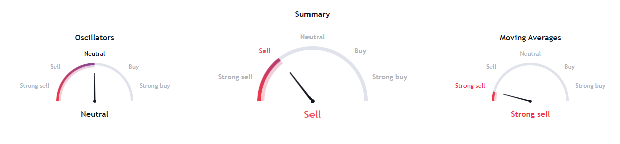 Vechain Price Prediction: Can VET Advance By 1000% In The Future?