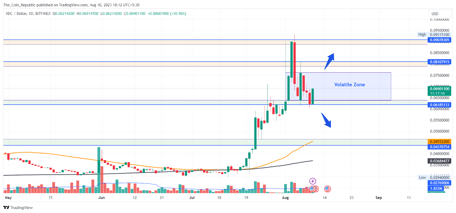 XDC Network Price Prediction: Is It the Time to Dump XDC?