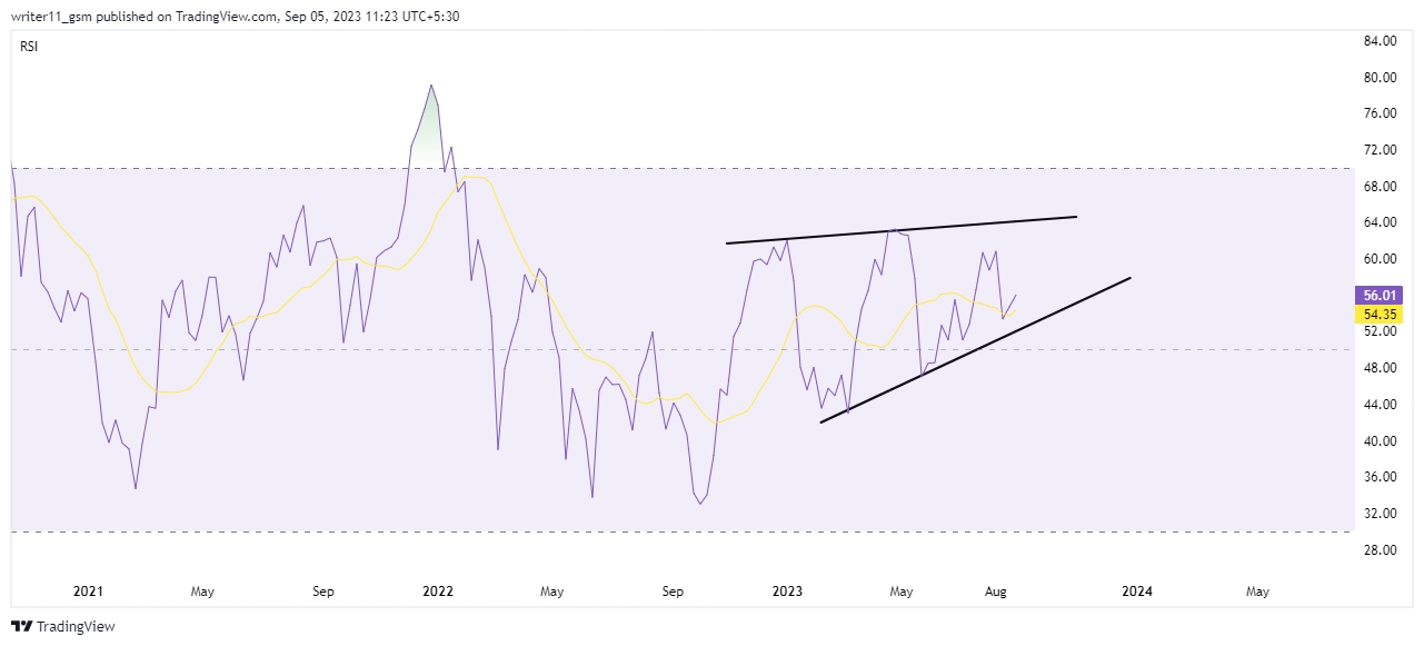 PG Stock Forecast: Investors Need To Be Cautious In Procter & G!