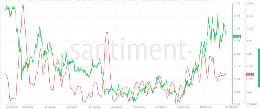 Good Volume Activity In ALGO Crypto, What’s Cooking Inside?