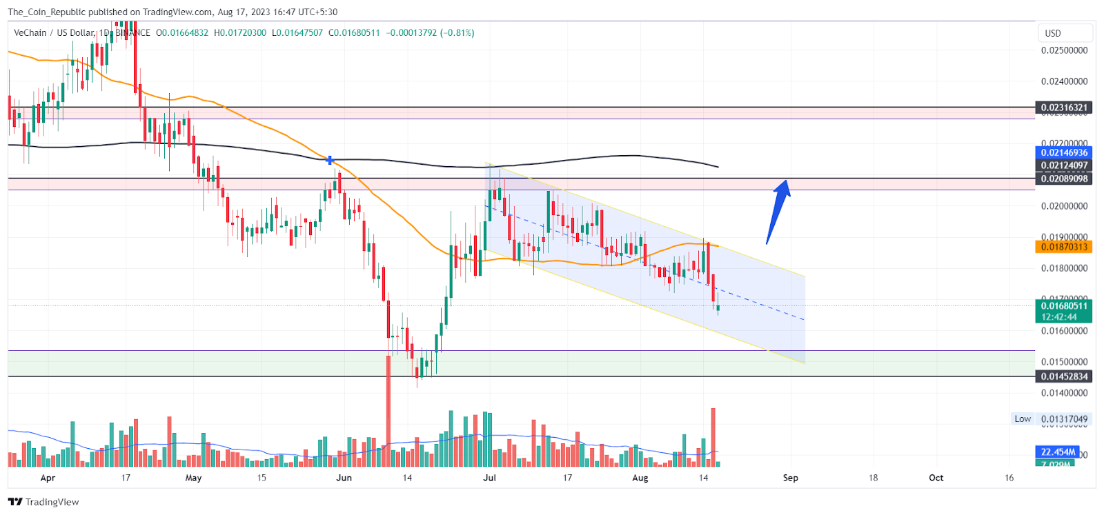 Vechain Price Prediction: VET Shows Bullishness On The Charts?