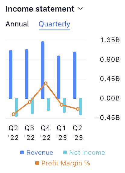 Snap Inc. Stock Price: Will SNAP Touch the $8.00 Level?