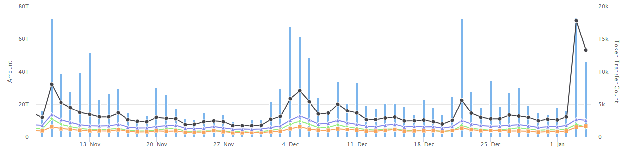 Negative Price Action In PEPE; Will Price Continue Declining?
