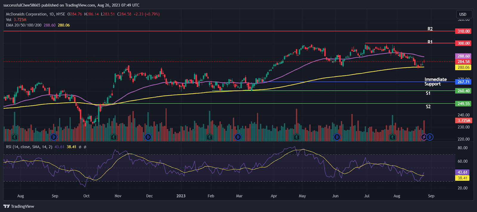 Can McDonald’s (MCD) Stock Can Rally If They Get One Thing Right?