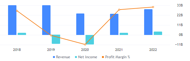 TTOO Stock Forecast: T2, A Zero To Hero Or No Hope For Buyers?