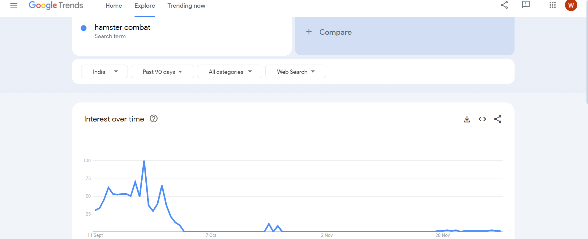 hamster combat trend chart | source: googletrends