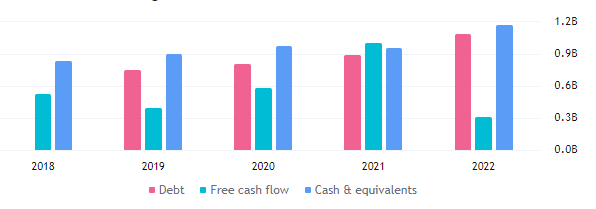 Can the LULU Stock Continue the Higher Highs Journey Ahead?
