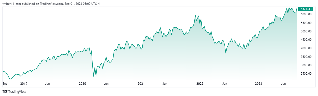 NVR Stock Forecast: NVR Inc. Poised For A Further Uptrend!
