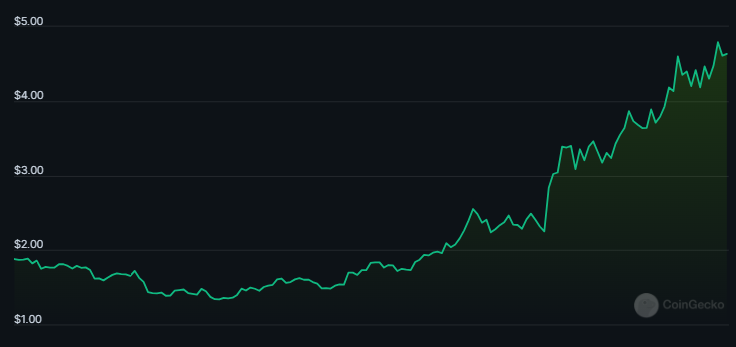 RNDR Crypto