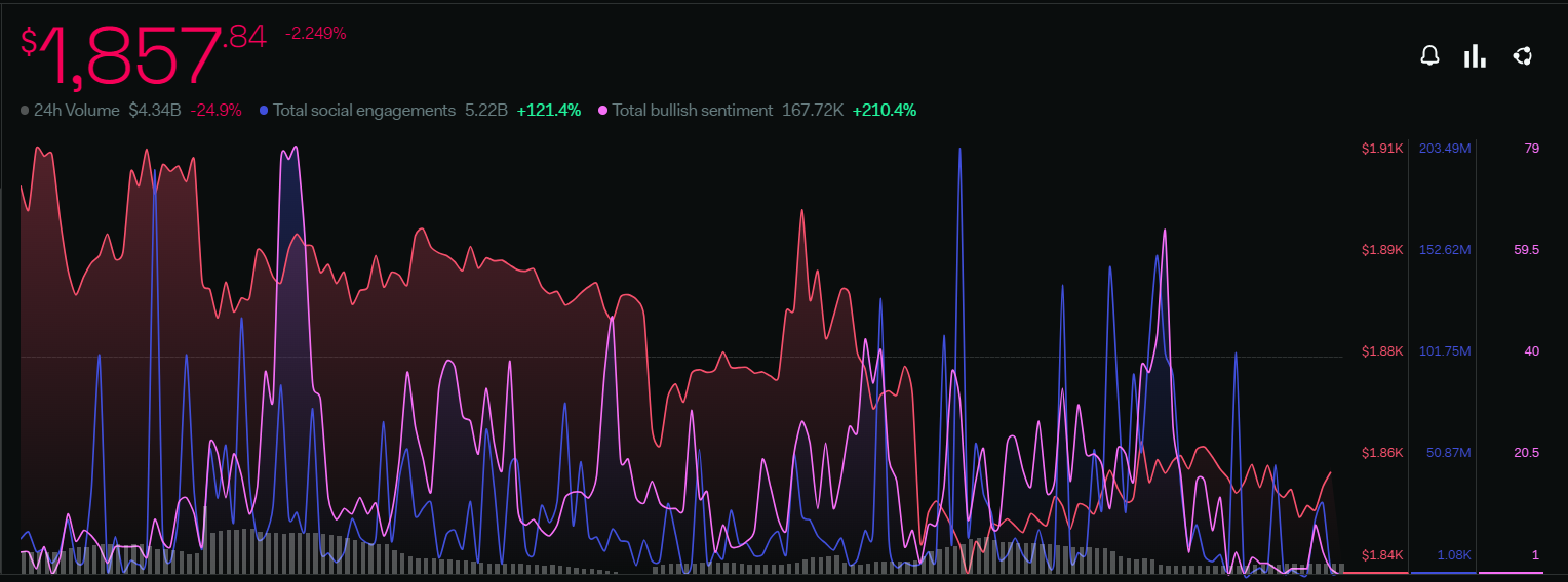 Ethereum Price Prediction: ETH Price Gains Bears Attention