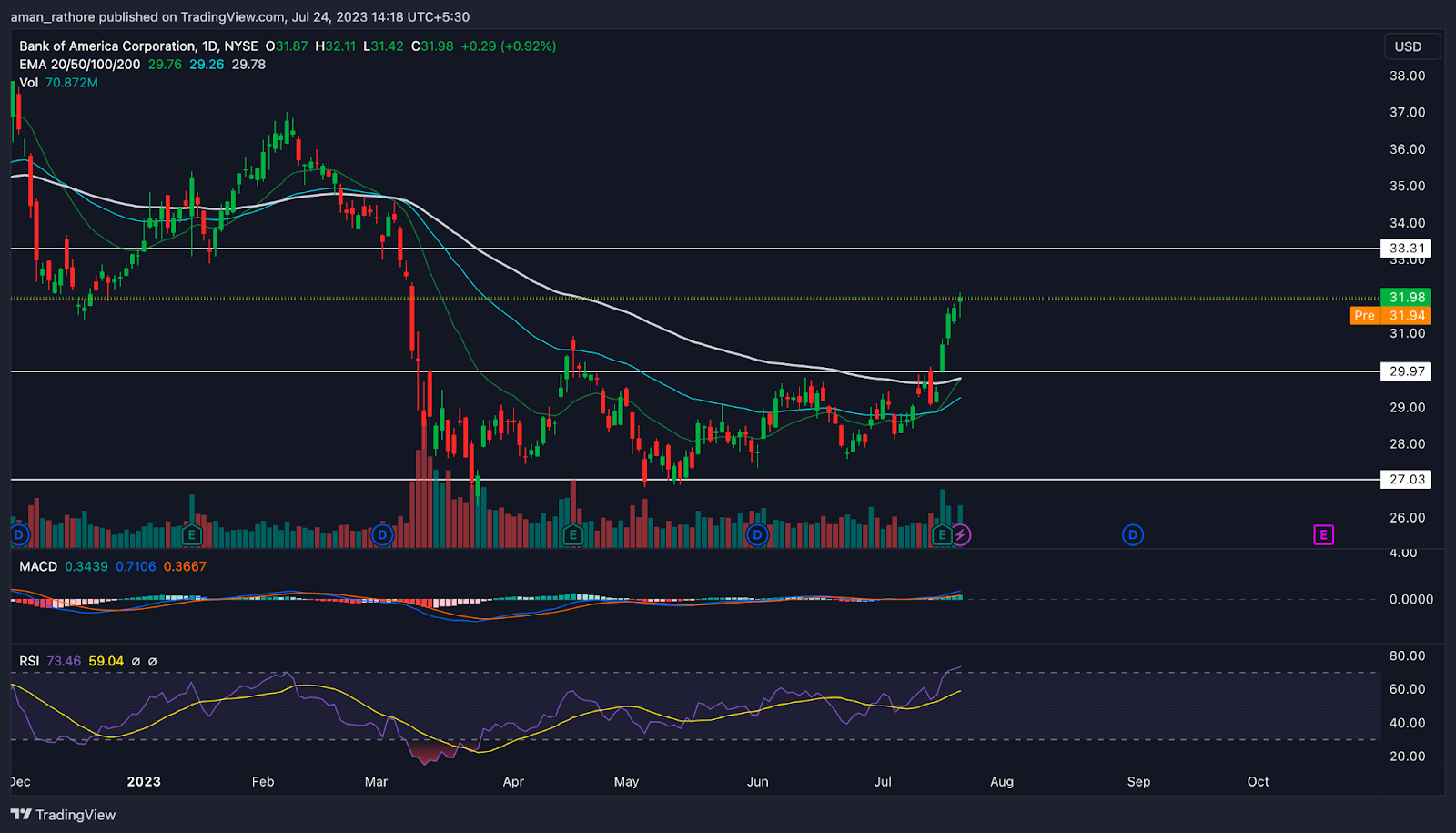 Discovery Silver Corp. Stock Price: Will DSV Break Above Channel?