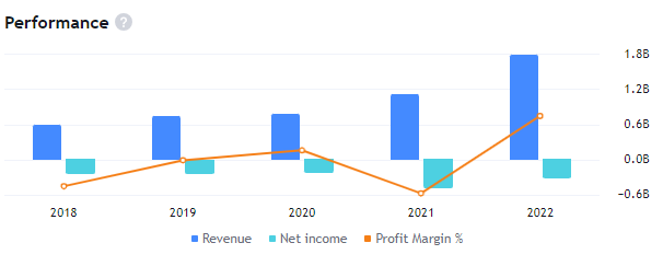 Is Sofi Technologies Getting Ready To Hit New All-Time High?
