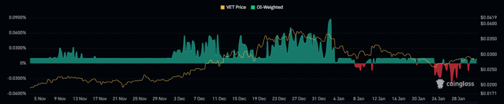 VET Crypto Price Forming Lower Low Structure; More Decline Ahead?
