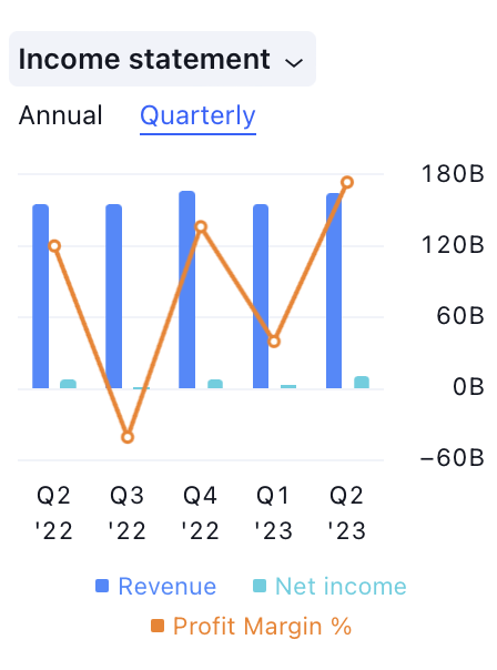 Walmart Inc. Stock Price: Will WMT Touch the $200 Level?
