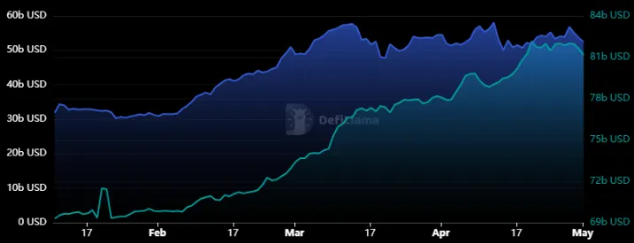 ETH