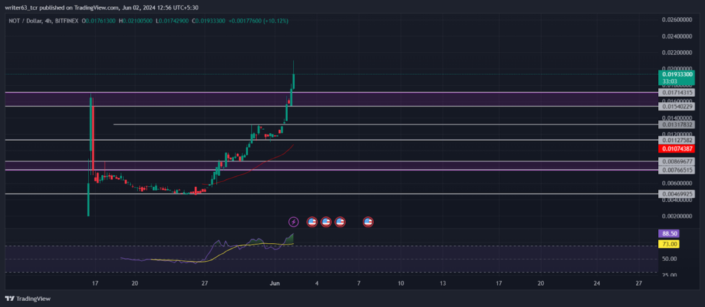 Notcoin