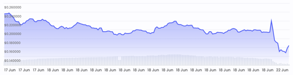 ZK Price Overview Chart