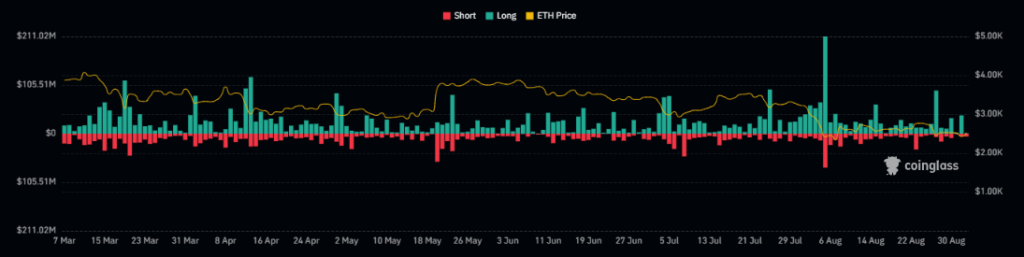 ETH Price