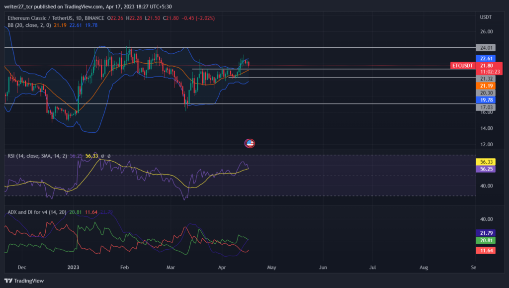 ETC price