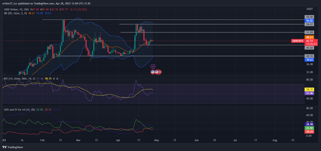 OKB price