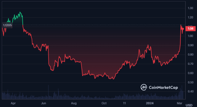 EOS