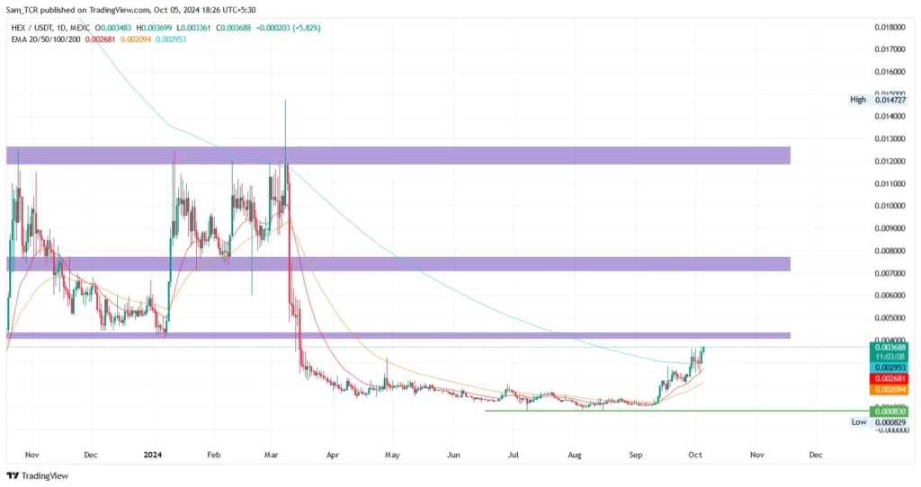 HEX/USDT 1.D.