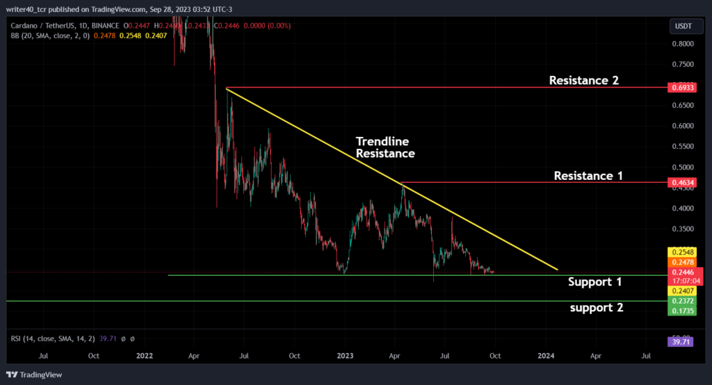 Cardano