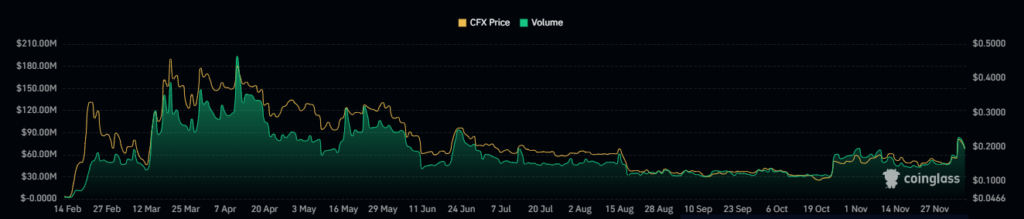 CFX Crypto